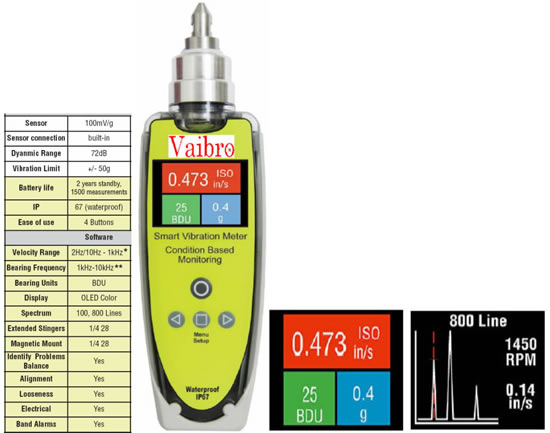 Análise de Vibrações - VaibroPen Smart Trend Análise de Vibrações - VaibroPen Smart Trend